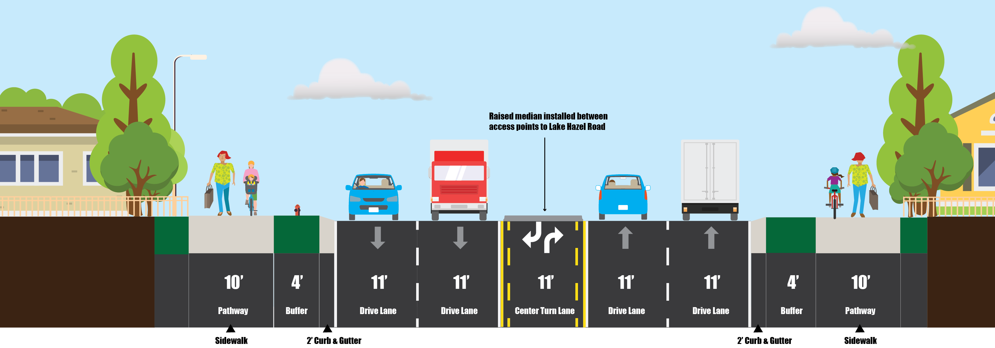 A comparrison of measurements between the pathway concept and the bike lane and sidewalk concept